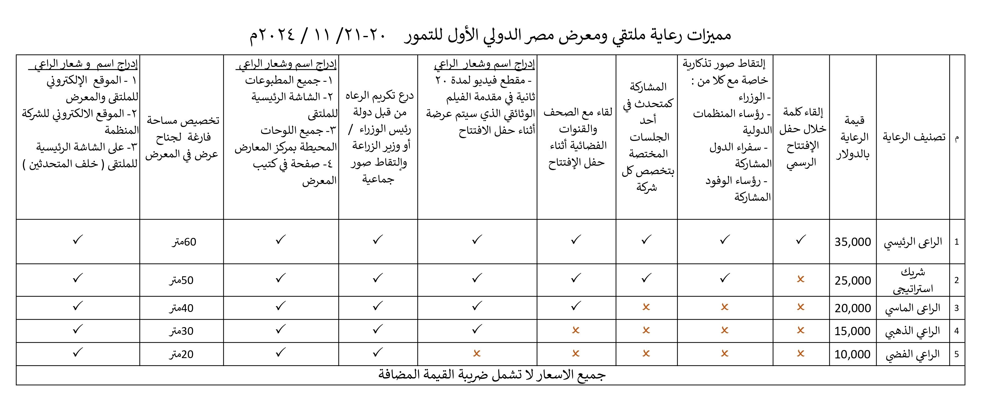 مميزات الرعاة